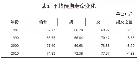 人口普查數據公布，2.6億老年人口誰(shuí)來(lái)養老？