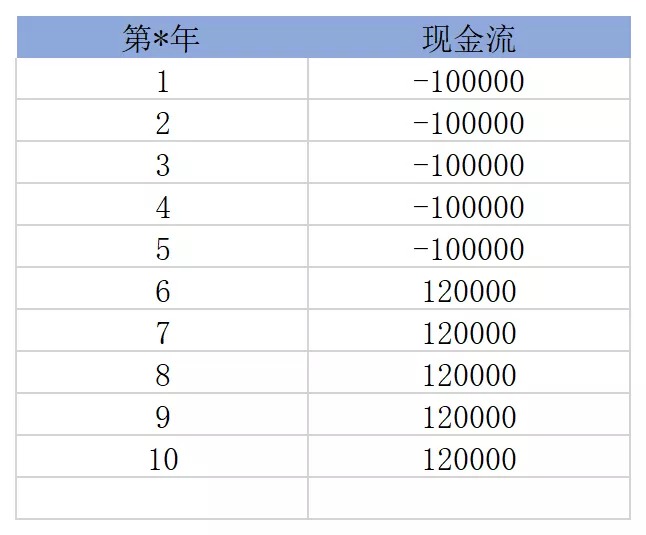買(mǎi)保險真的能賺錢(qián)？揭秘保險收益的真相！