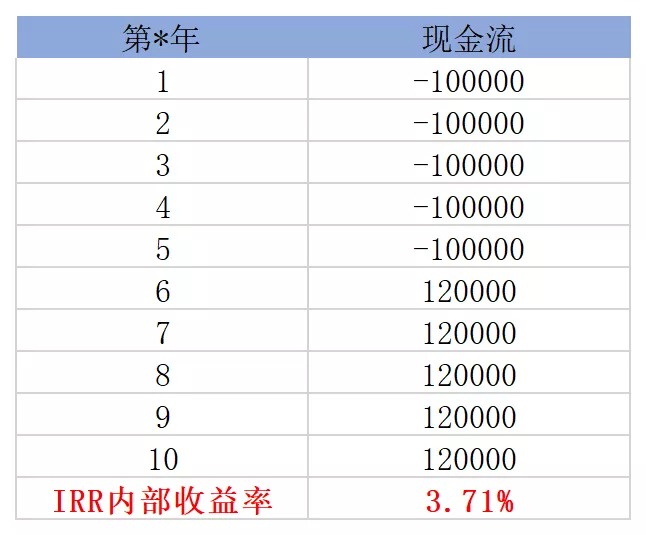 買(mǎi)保險真的能賺錢(qián)？揭秘保險收益的真相！