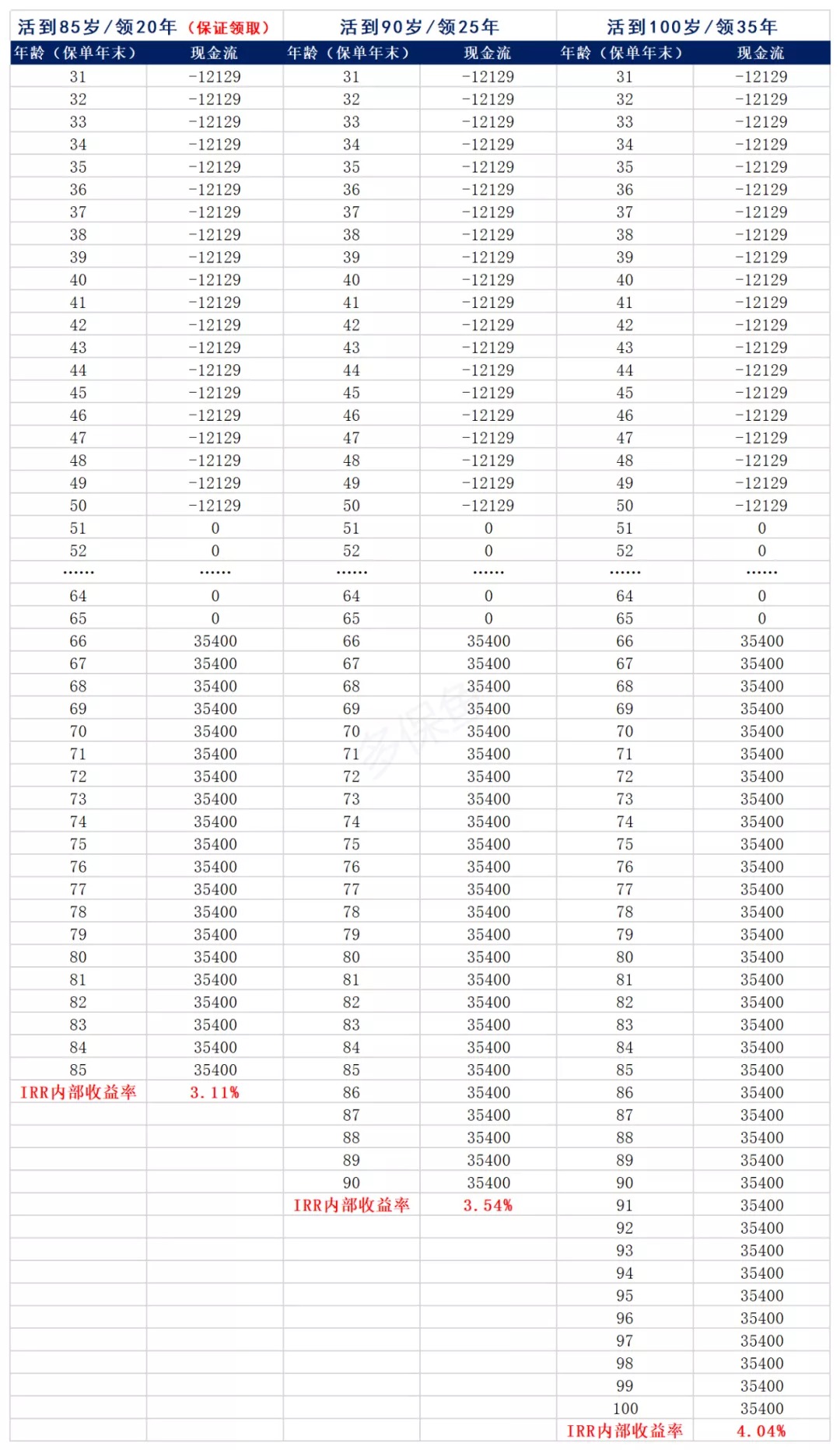買(mǎi)保險真的能賺錢(qián)？揭秘保險收益的真相！