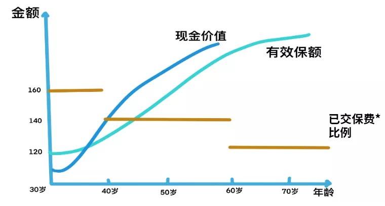 買(mǎi)保險真的能賺錢(qián)？揭秘保險收益的真相！