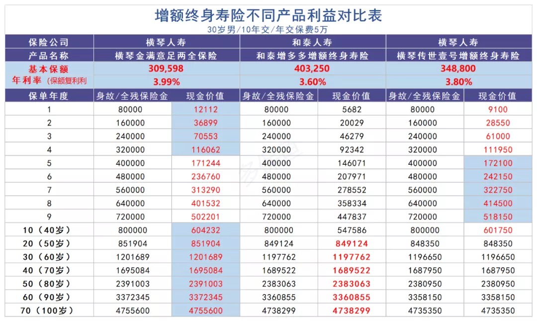 買(mǎi)保險真的能賺錢(qián)？揭秘保險收益的真相！