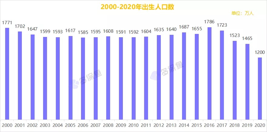 三胎背后的真相，多生孩子究竟利好誰(shuí)？