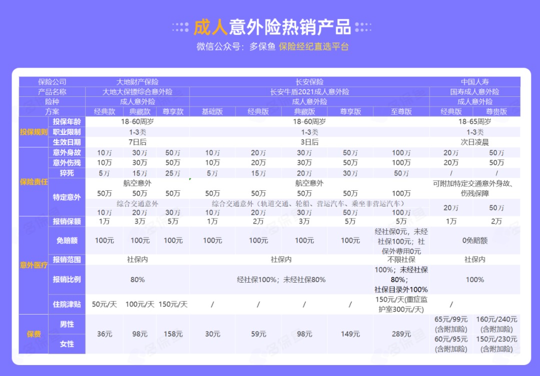 腰扭傷賠了萬(wàn)元醫療費！魚(yú)刺卡喉也能賠？