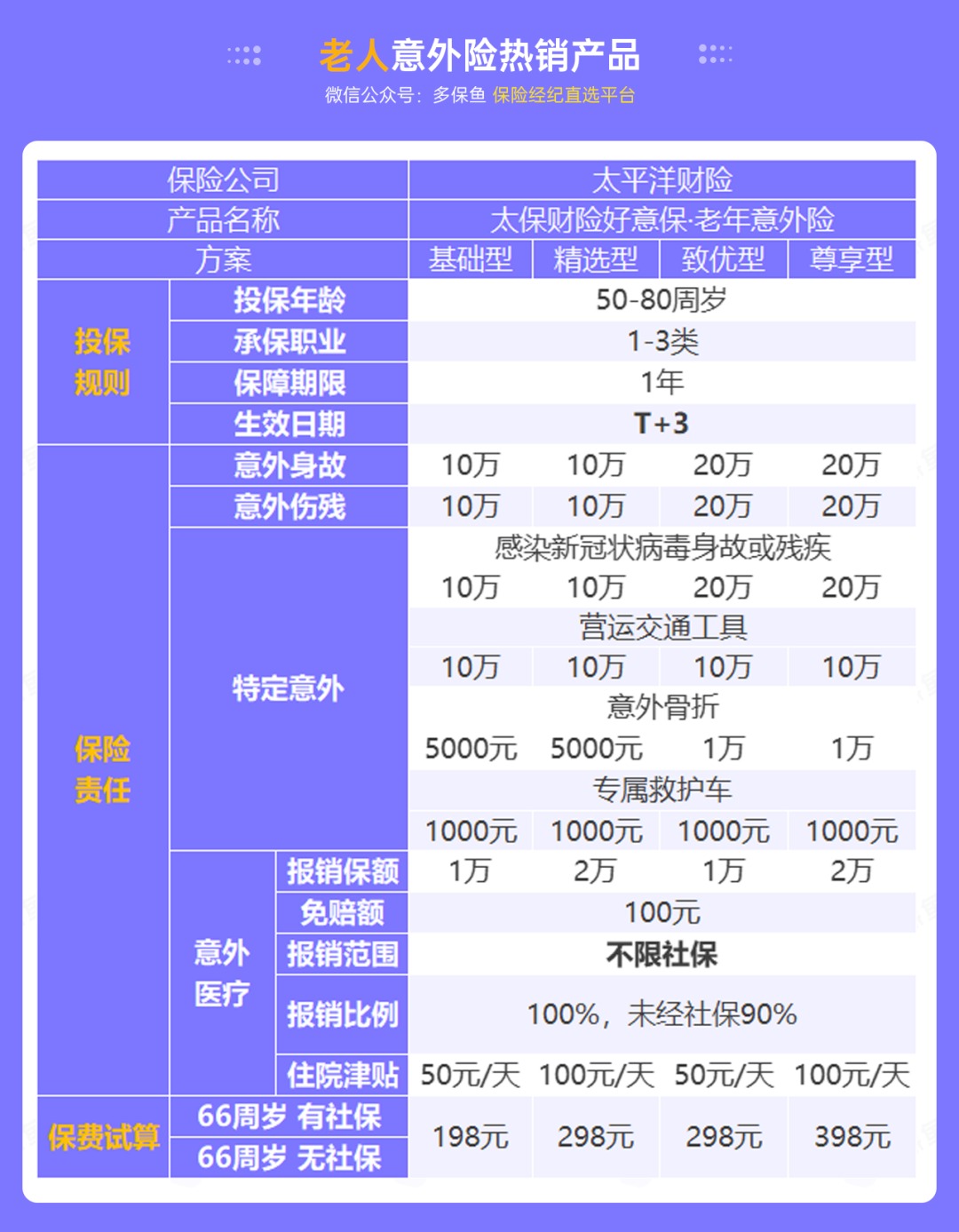 腰扭傷賠了萬(wàn)元醫療費！魚(yú)刺卡喉也能賠？