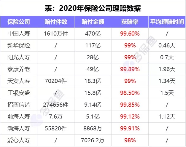 理賠內幕揭秘！我們的身體情況保險公司都能查到？