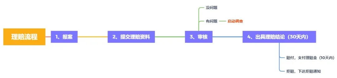 理賠內幕揭秘！我們的身體情況保險公司都能查到？