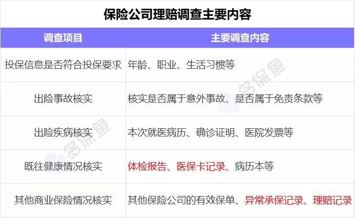理賠內幕揭秘！我們的身體情況保險公司都能查到？