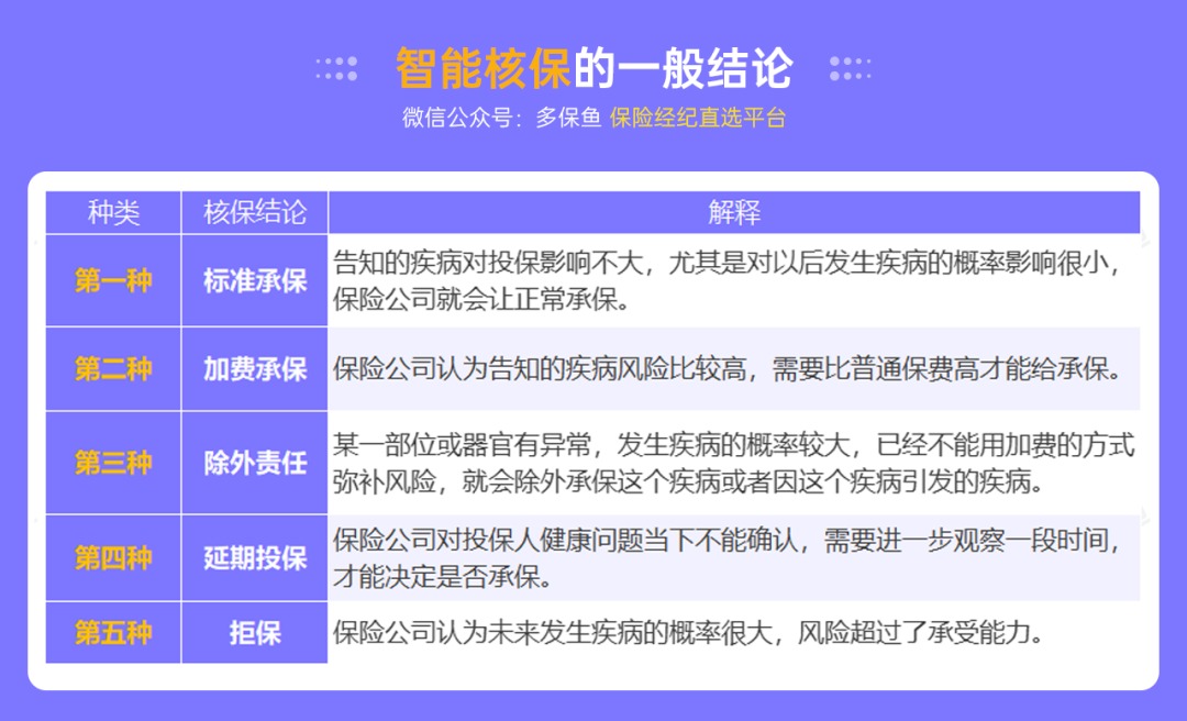 不是所有治療費用百萬(wàn)醫療險都能報銷(xiāo)，這個(gè)誤區一定要知道！