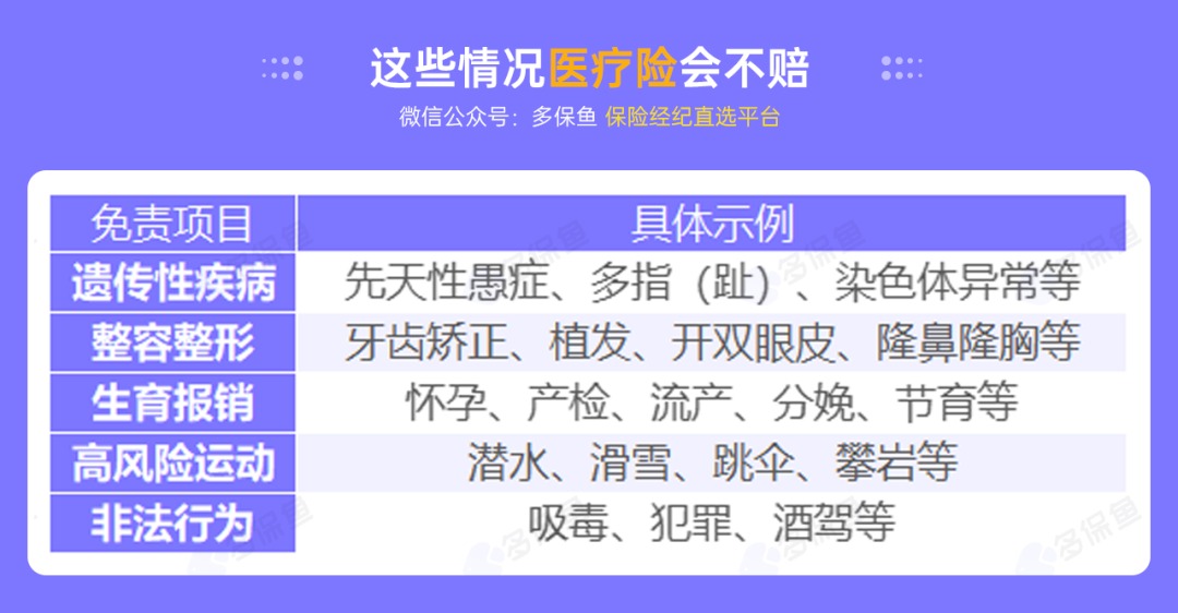 不是所有治療費用百萬(wàn)醫療險都能報銷(xiāo)，這個(gè)誤區一定要知道！