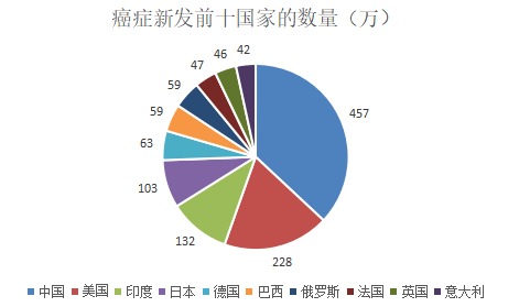 為什么癌癥一發(fā)現就是晚期？這幾類(lèi)人注意了