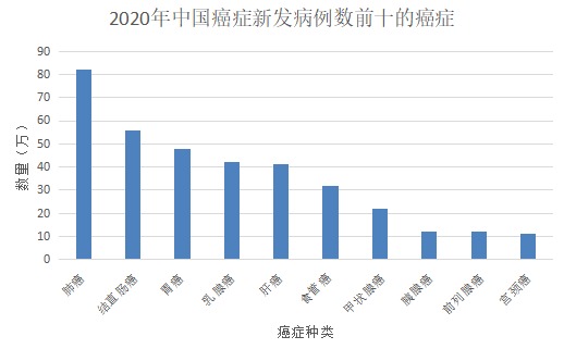 為什么癌癥一發(fā)現就是晚期？這幾類(lèi)人注意了