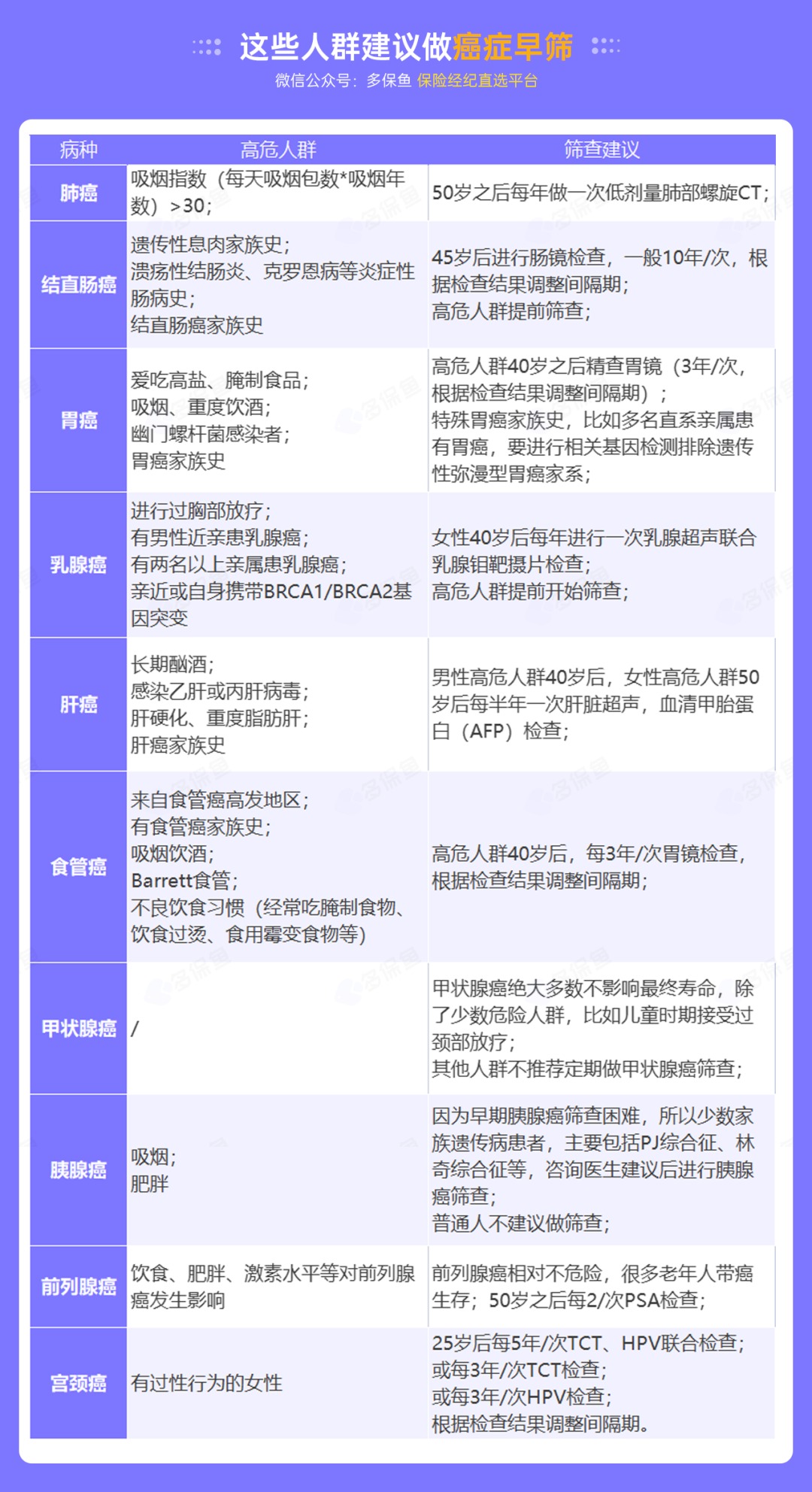 為什么癌癥一發(fā)現就是晚期？這幾類(lèi)人注意了