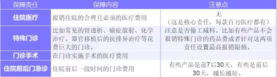 為什么癌癥一發(fā)現就是晚期？這幾類(lèi)人注意了