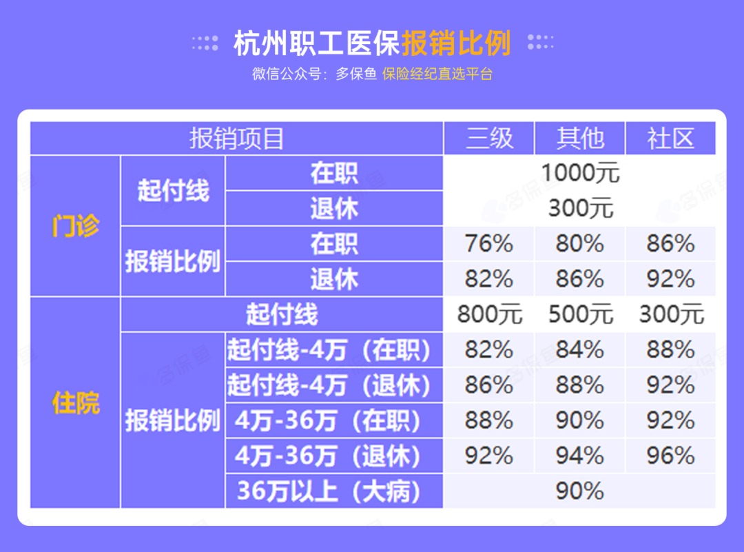 沒(méi)有工作單位，怎么交社保最劃算？