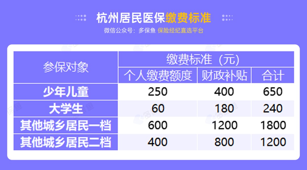 沒(méi)有工作單位，怎么交社保最劃算？