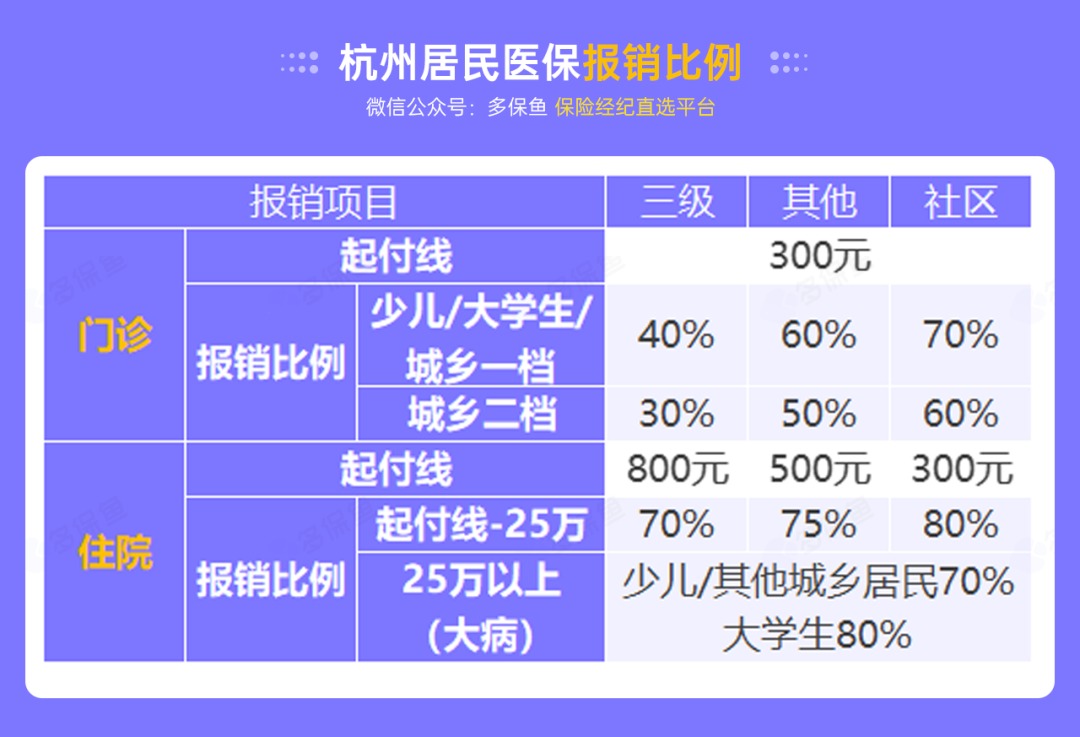 沒(méi)有工作單位，怎么交社保最劃算？