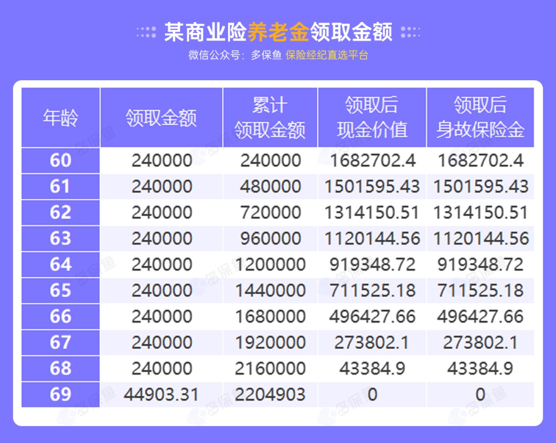 沒(méi)有工作單位，怎么交社保最劃算？