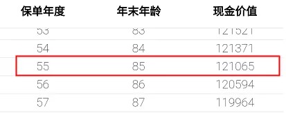 重疾險保到70歲還是終身？揭開(kāi)重疾定價(jià)陷阱！
