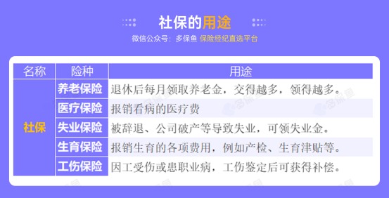 社保斷繳一個(gè)月，竟然影響這么大！