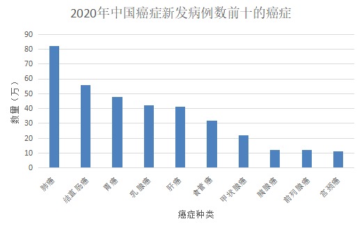 甲狀腺癌100%賠！癌癥保障比重疾險還牛？