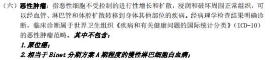 甲狀腺癌100%賠！癌癥保障比重疾險還牛？