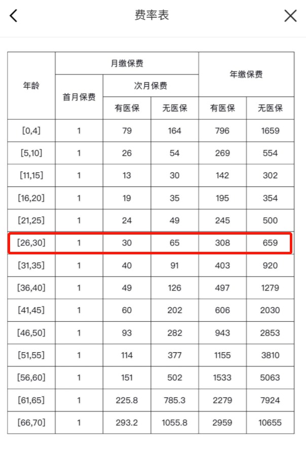 我竟然，被保險公司薅了羊毛？