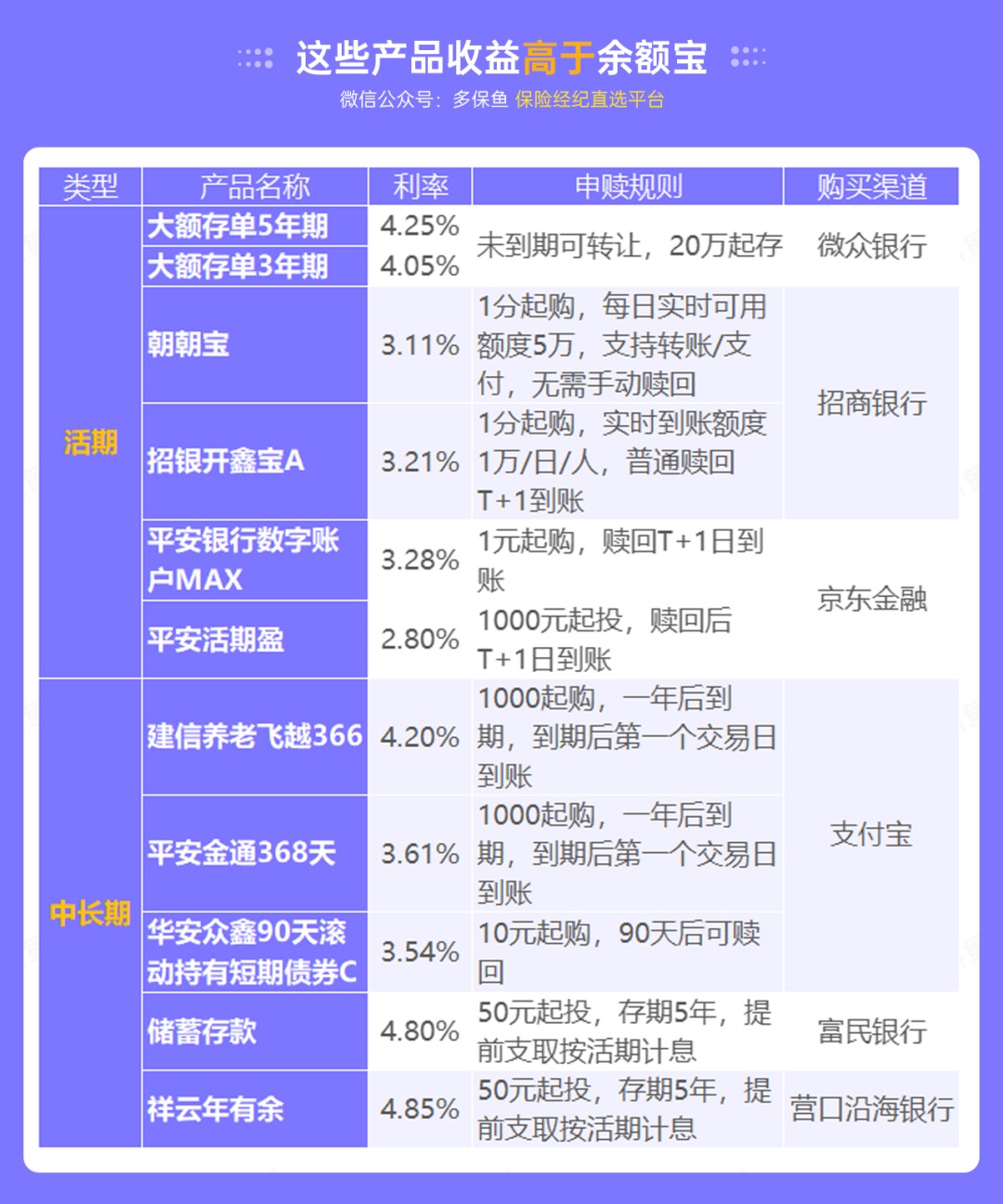 突發(fā)！銀行存款利率下調，錢(qián)還能放哪里？