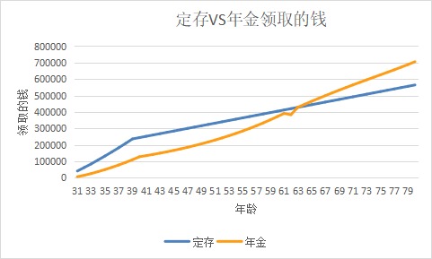 突發(fā)！銀行存款利率下調，錢(qián)還能放哪里？