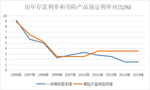 突發(fā)！銀行存款利率下調，錢(qián)還能放哪里？