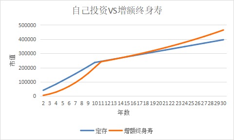 突發(fā)！銀行存款利率下調，錢(qián)還能放哪里？