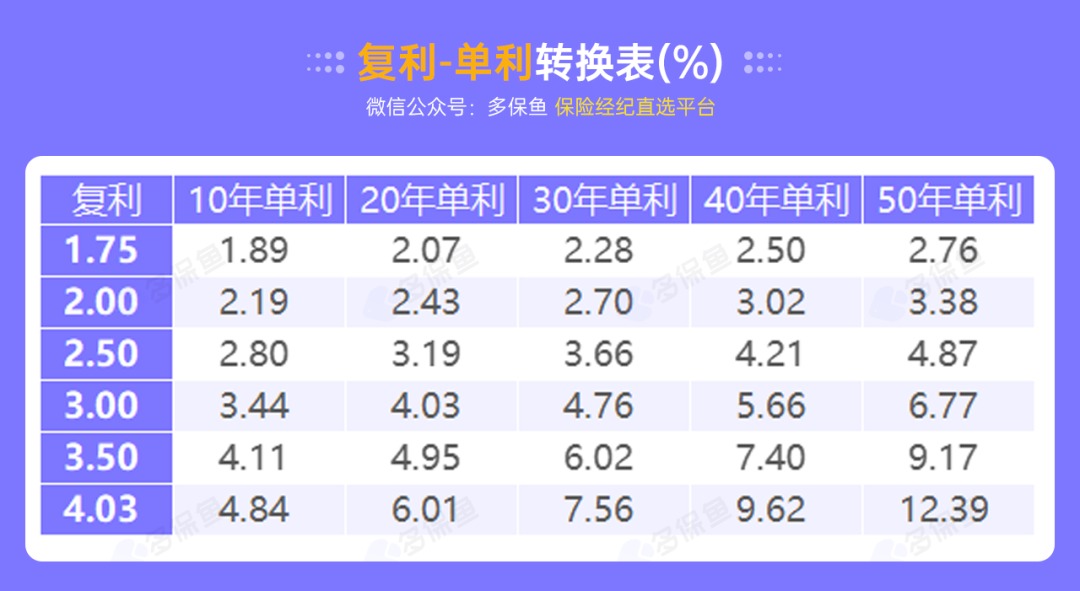 突發(fā)！銀行存款利率下調，錢(qián)還能放哪里？
