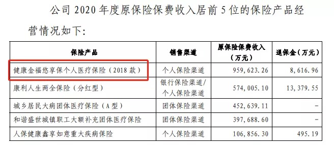 幾十萬(wàn)人退出，1年退保近1億！好醫保怎么了？