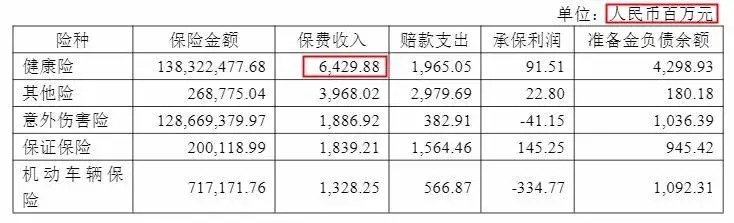 幾十萬(wàn)人退出，1年退保近1億！好醫保怎么了？