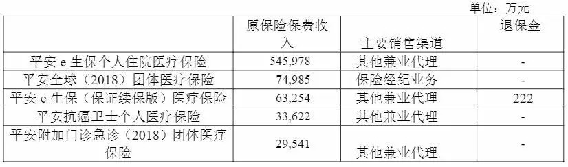 幾十萬(wàn)人退出，1年退保近1億！好醫保怎么了？