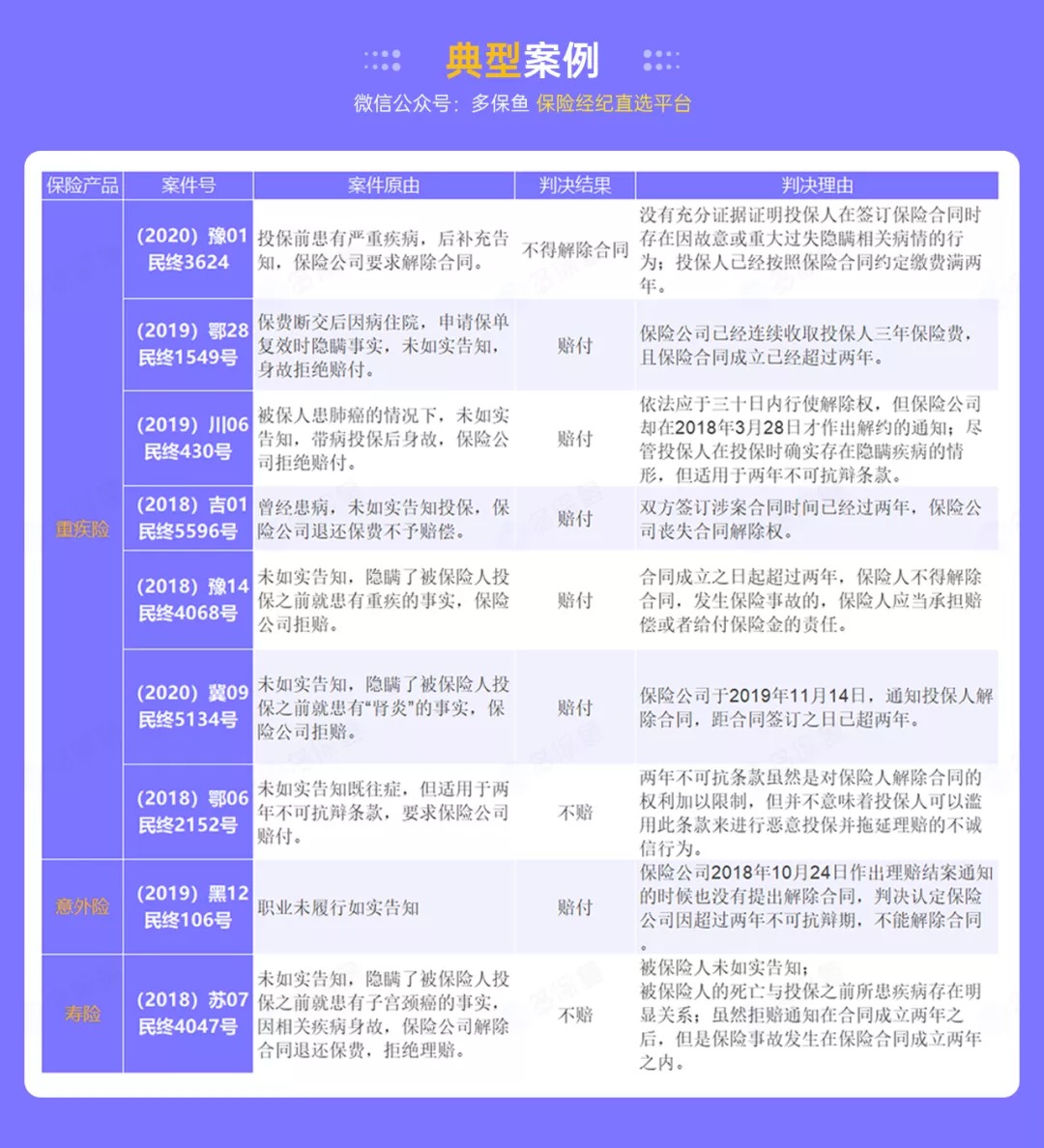 這個(gè)理賠神器，不知道虧幾十萬(wàn)！