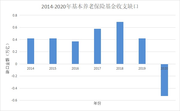 人社部：延長(cháng)社保繳費年限，只交15年領(lǐng)不了養老金？