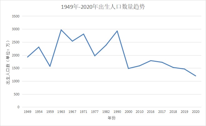 人社部：延長(cháng)社保繳費年限，只交15年領(lǐng)不了養老金？