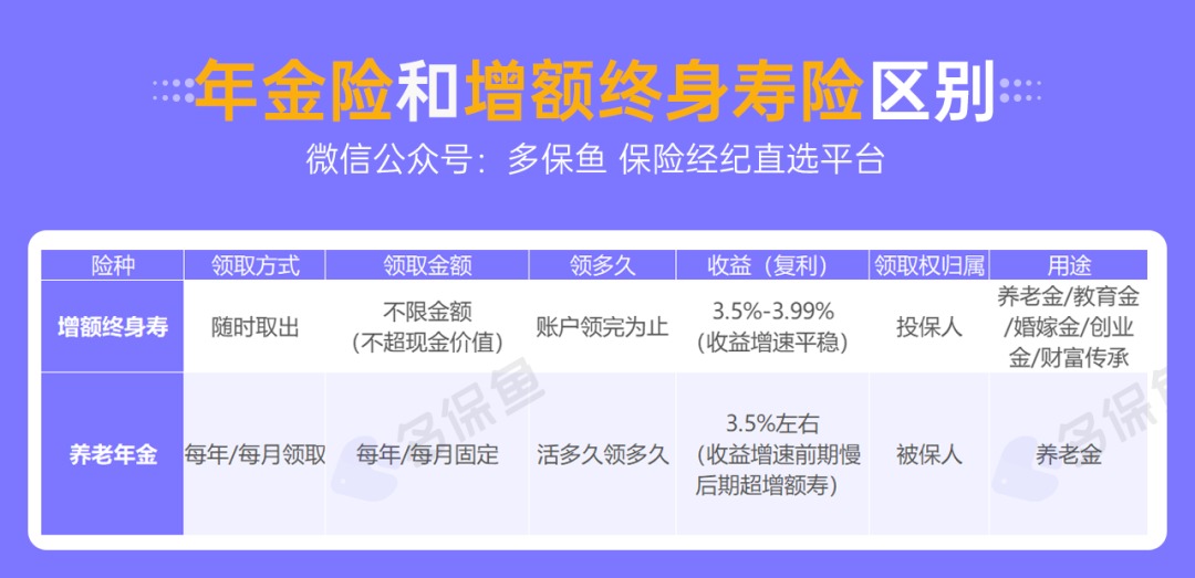 人社部：延長(cháng)社保繳費年限，只交15年領(lǐng)不了養老金？
