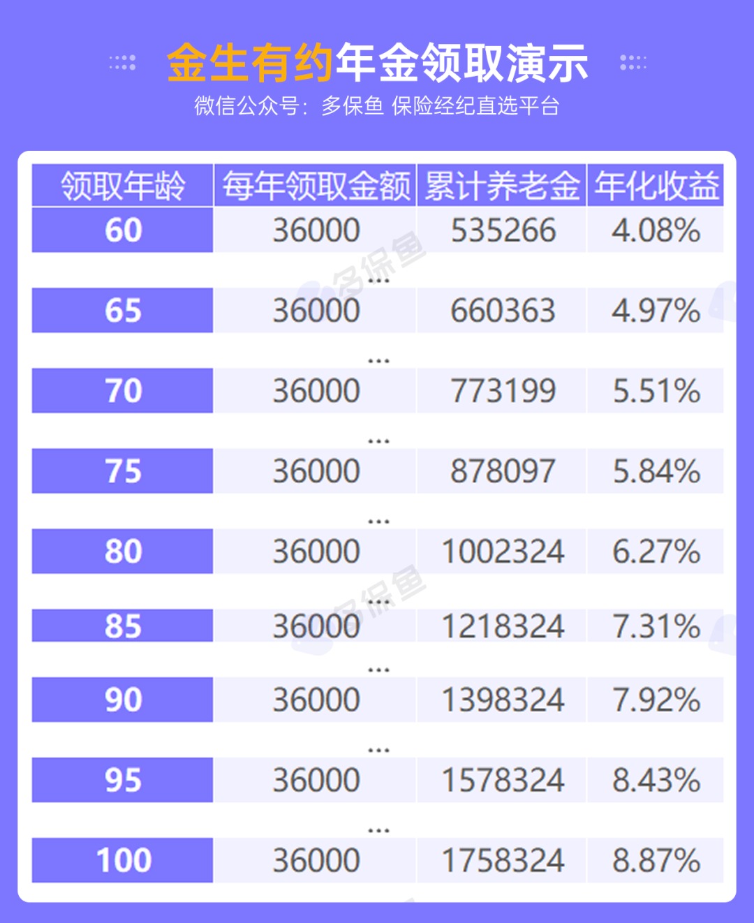 人社部：延長(cháng)社保繳費年限，只交15年領(lǐng)不了養老金？