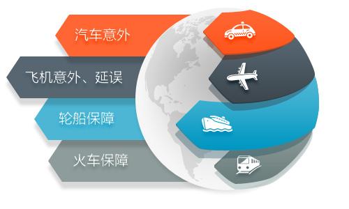 短期運動(dòng)意外險和普通意外險哪個(gè)好？應該怎么選？