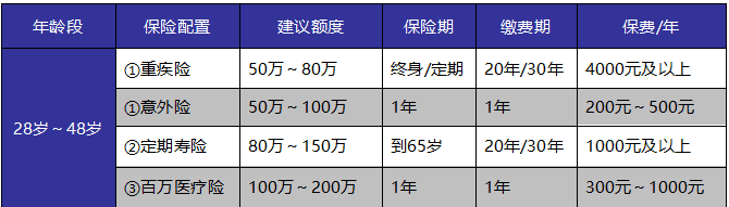 如何給自己和家人購買(mǎi)適合的保險產(chǎn)品？這些干貨千萬(wàn)別錯過(guò)