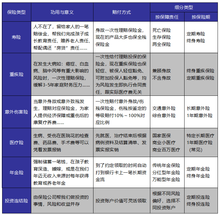 如何給自己和家人購買(mǎi)適合的保險產(chǎn)品？這些干貨千萬(wàn)別錯過(guò)