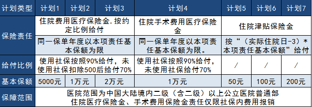 太平真愛(ài)健康2019大測評，看完告訴你到底好不好