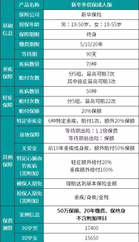 新華多倍保怎么樣？真的有像宣傳的那么好嗎