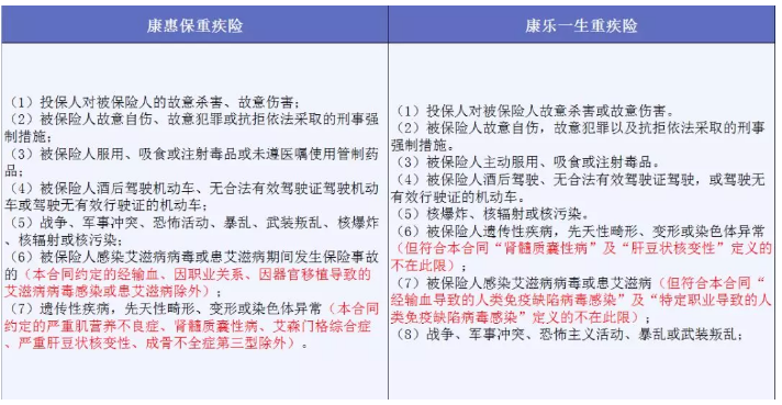 哪些免責條款不能忽視？