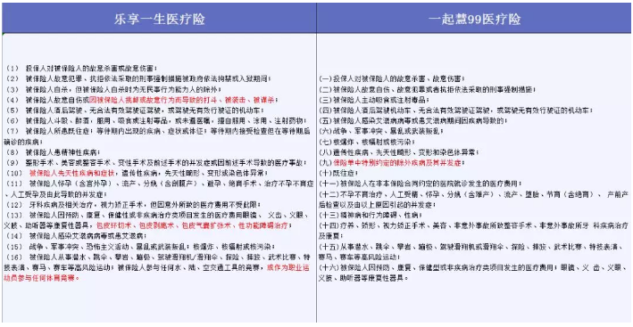 哪些免責條款不能忽視？