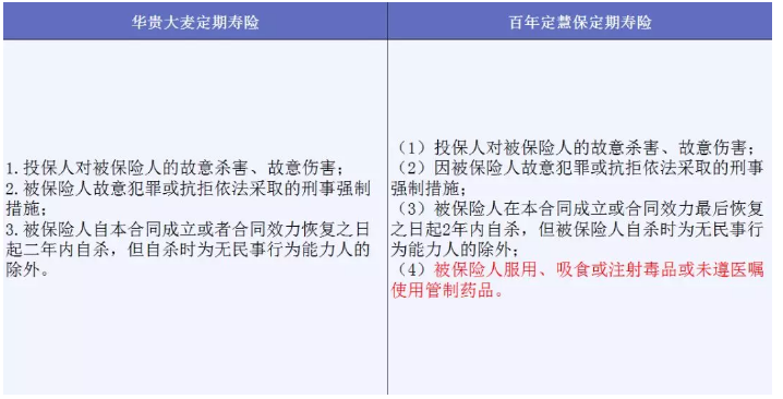 哪些免責條款不能忽視？