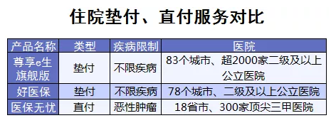 百萬(wàn)醫療險增值服務(wù)哪家最好？