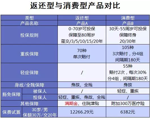 買(mǎi)保險有哪些常見(jiàn)誤區？